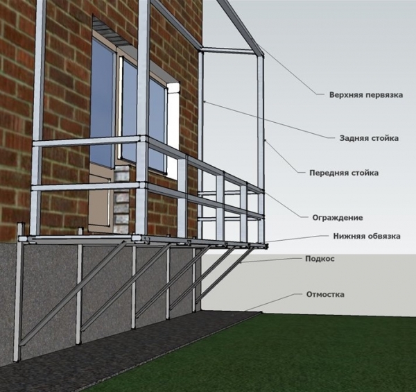 Балкон своими руками построить на первом этаже, на даче или в частном доме1