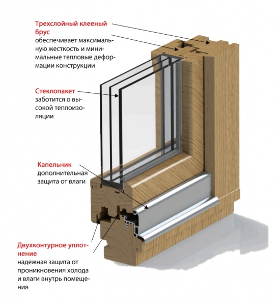 Остекление балкона деревянными рамами: виды, характеристики, советы1
