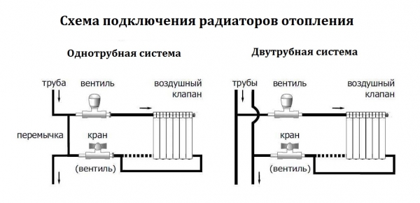 Батарея на балконе, соблюдение закона, монтаж, альтернатива.7