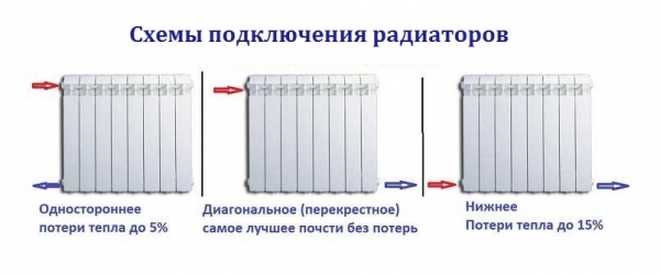 Батарея на балконе, соблюдение закона, монтаж, альтернатива.6