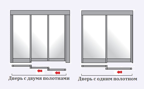 Двери раздвижные балконные, виды, особенности, достоинства, материалы, советы1